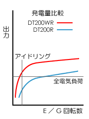 dʔr^3XP vs 3ET