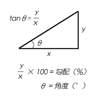 z̋ߕ